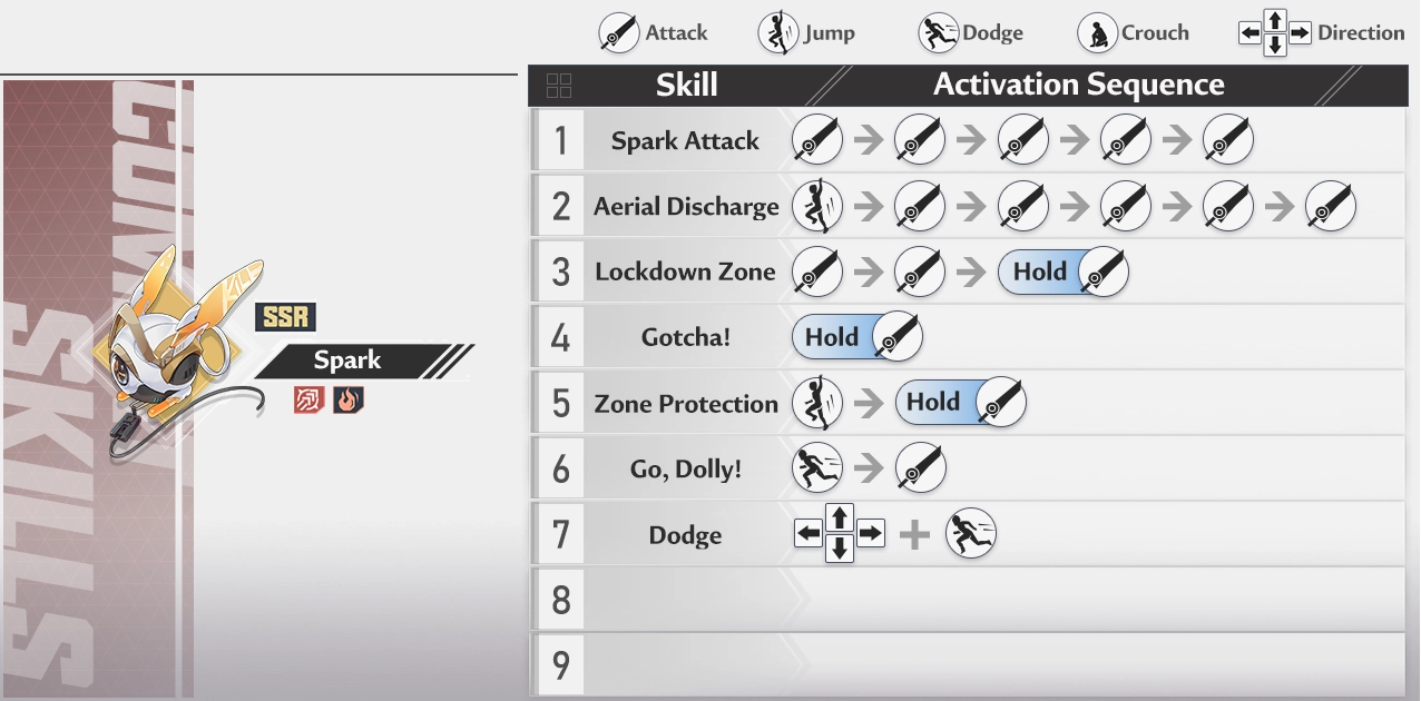 In-game guidebook entry for Spark