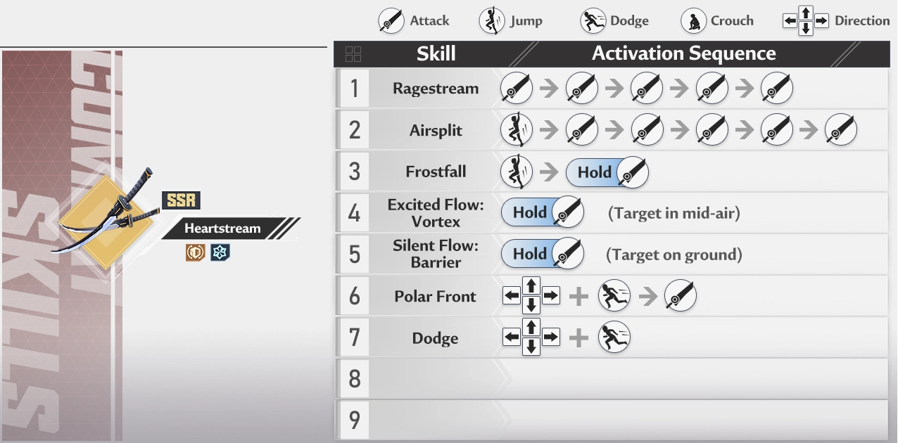 In-game guidebook entry for Heartstream