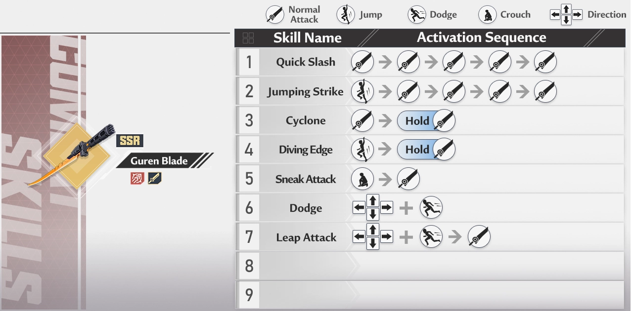 In-game guidebook entry for Guren Blade