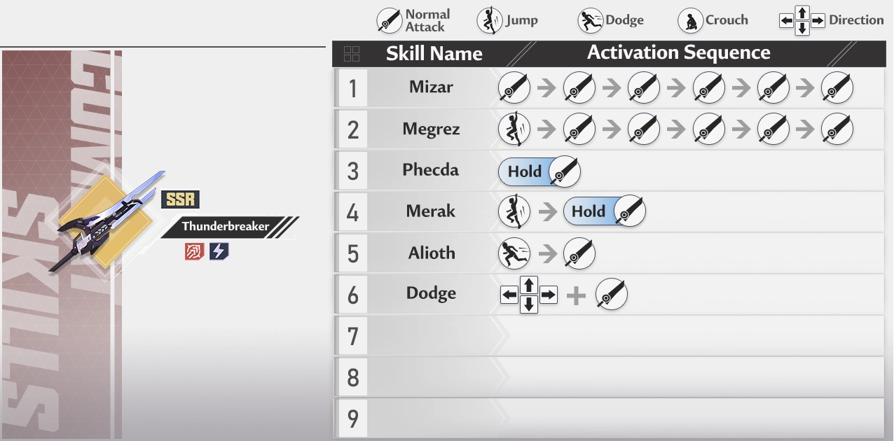 In-game guidebook entry for Thunderbreaker