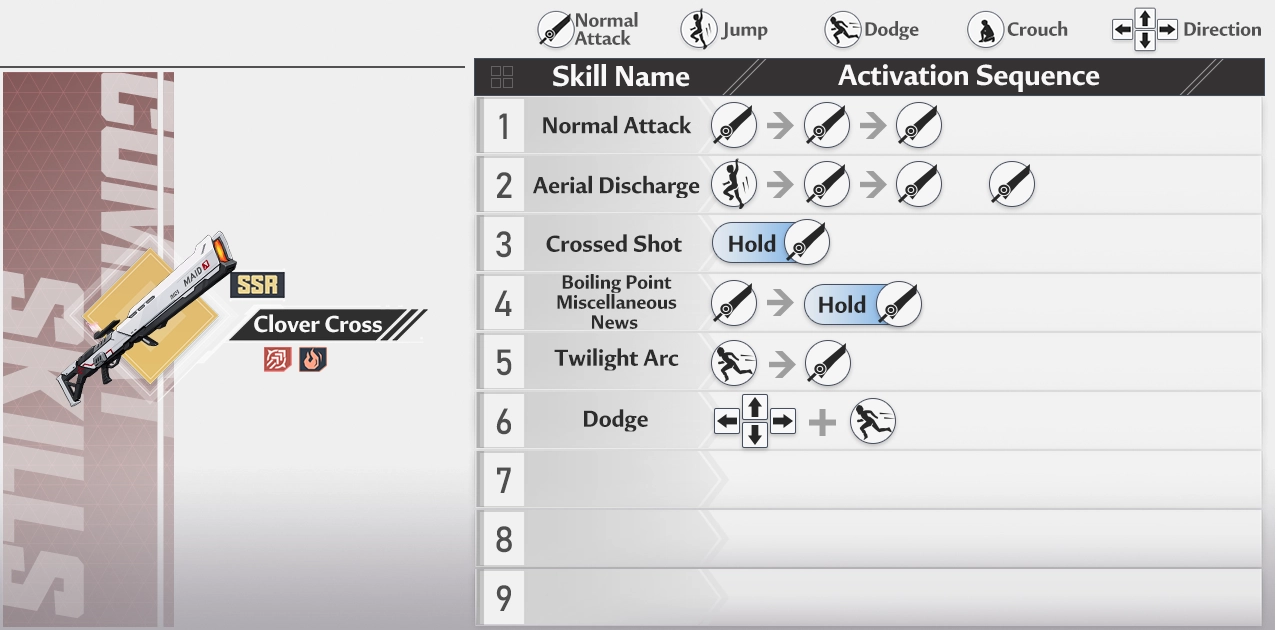 In-game guidebook entry for Clover Cross