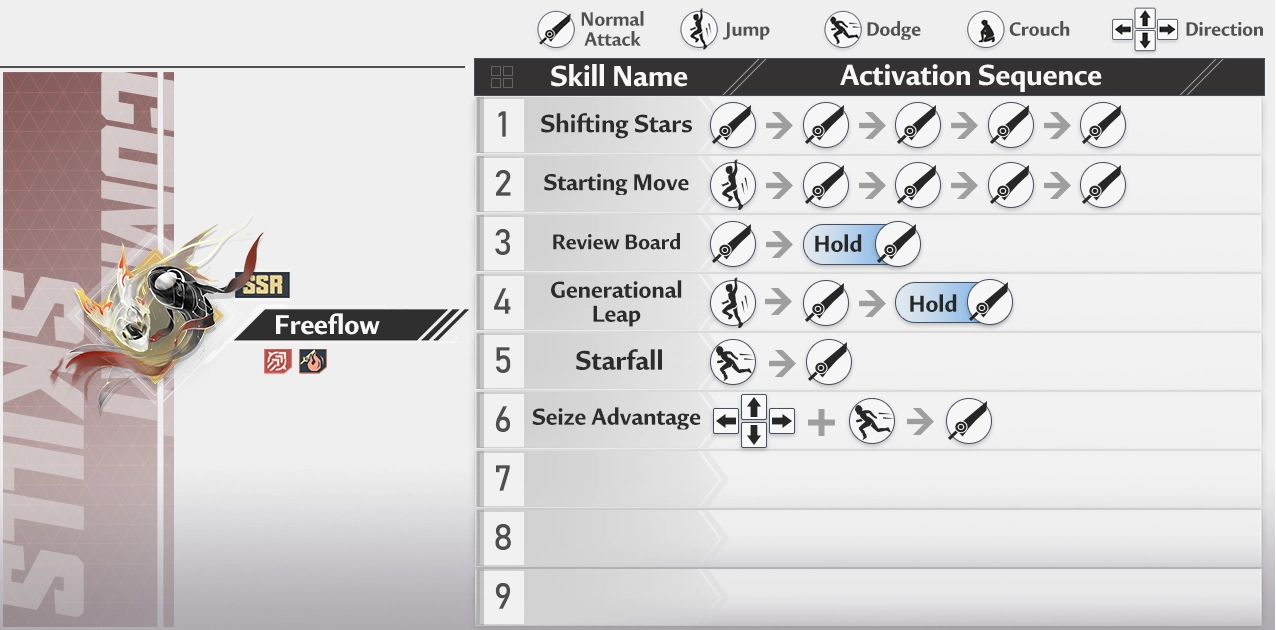 In-game guidebook entry for Freeflow