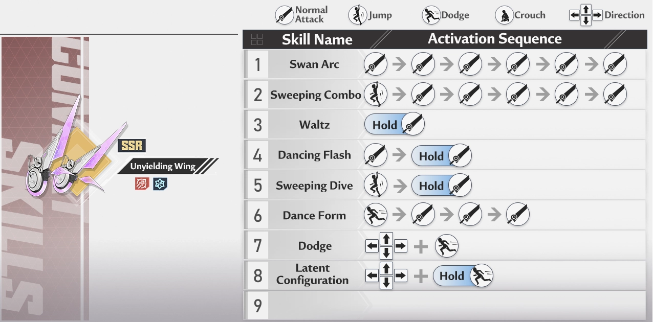 In-game guidebook entry for Unyielding Wing